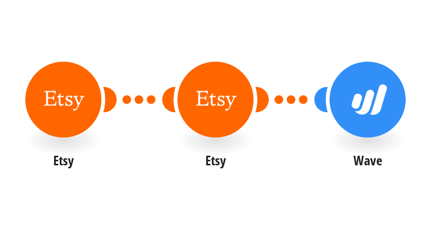 Cover Image for Save new Etsy transactions in Wave