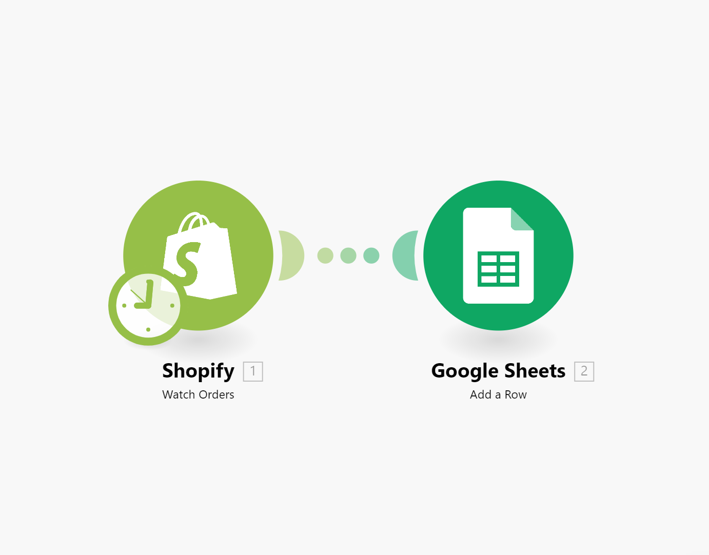 Cover Image for Save new paid Shopify orders to a Google Sheets spreadsheet